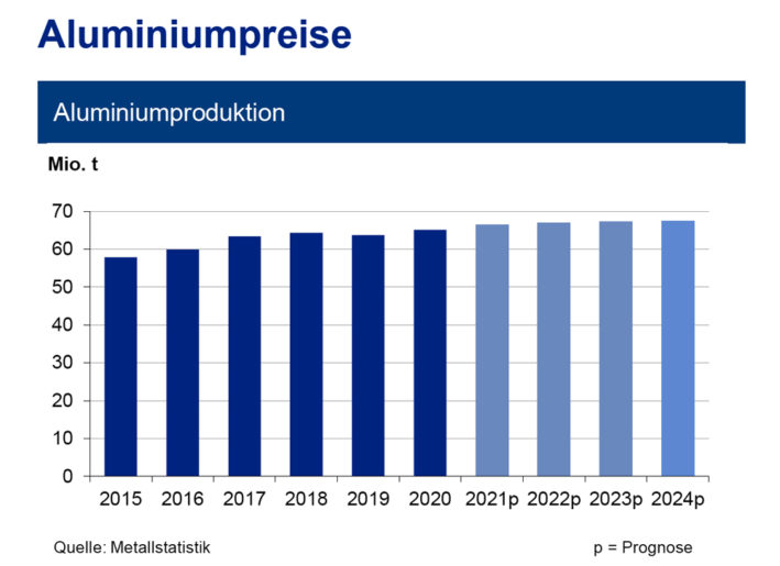 IKB_Produktion_Preise-2